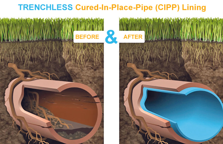 Sewer Line Repairs and Replacements: Frequently Asked Questions